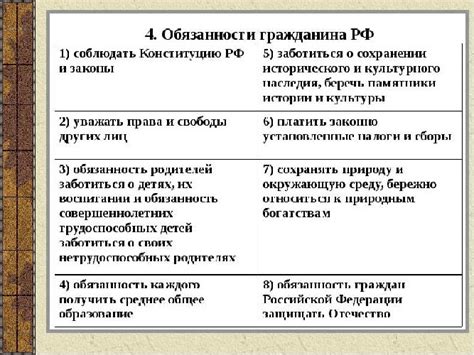 Основные обязанности и ответственность граждан, не состоящих в резерве, но имеющих возможность призыва