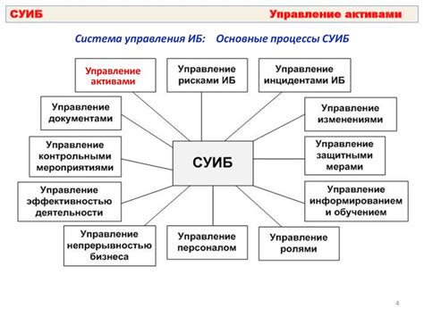 Основные обязанности и функции администратора систем управления информационной безопасностью