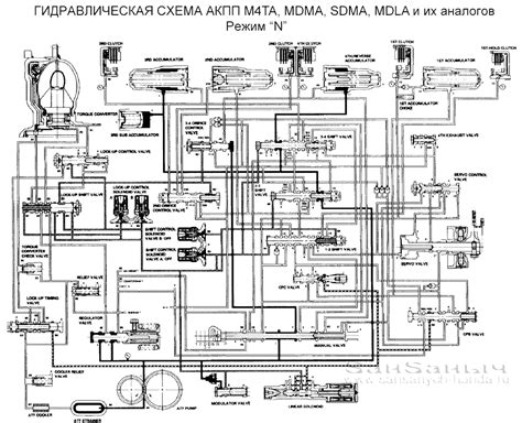 Основные особенности глушителей для Хонда СРВ РД1