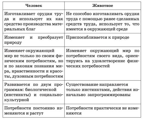 Основные отличия дискутирования и дискуссирования