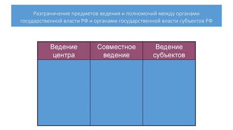 Основные отличия между полным и относительным указанием местоположения