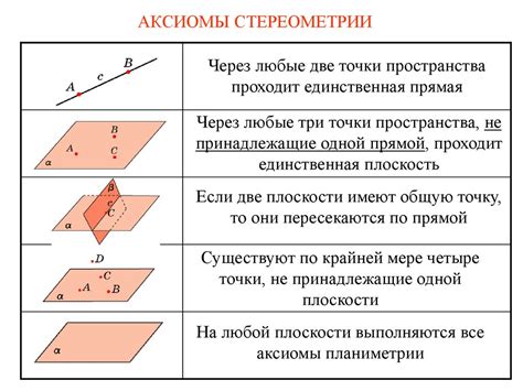 Основные понятия в изучении кругов