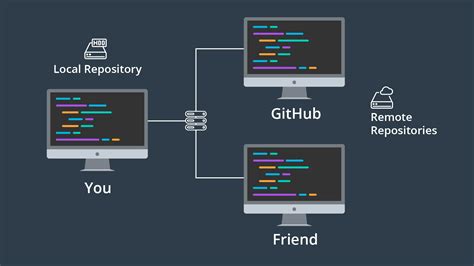 Основные понятия и возможности Git и GitLab: взгляд на системы контроля версий