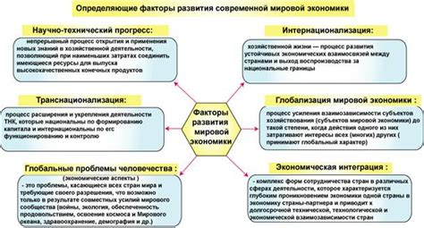 Основные понятия и тенденции развития международной экономики