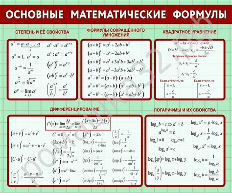 Основные понятия и формулы