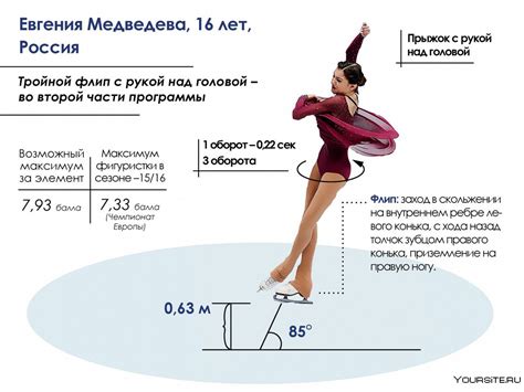 Основные правила гоэ в фигурном катании