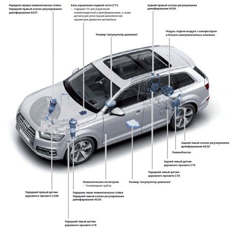 Основные преимущества пневмоподвески на Audi Q7