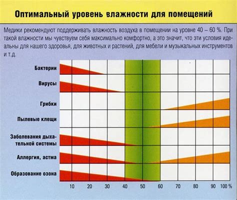 Основные преимущества поддержания оптимальной влажности в помещении