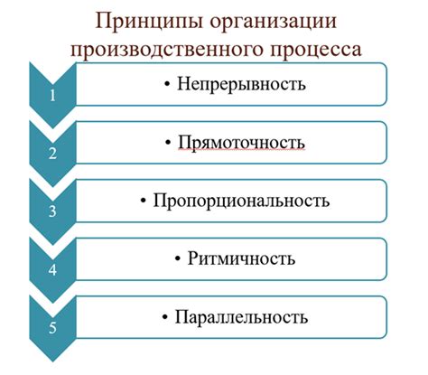 Основные принципы, лежащие в основе процесса уплотнения фигуры