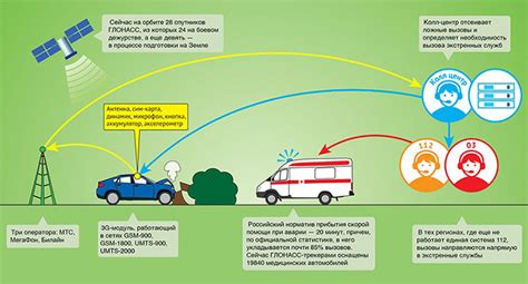 Основные принципы Глонасс GPS