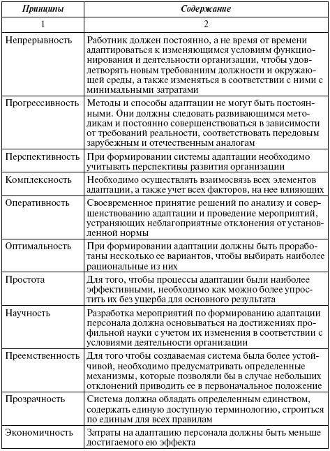 Основные принципы адаптации элементов управления