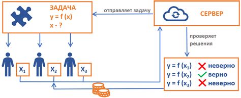 Основные принципы алгоритма Proof of Stake