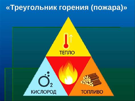 Основные принципы безопасности от пожара: практическое руководство