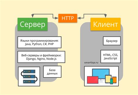 Основные принципы взаимодействия между клиентской и серверной частями приложения на Node.js