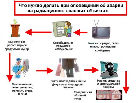 Основные принципы действия утилизационного процесса