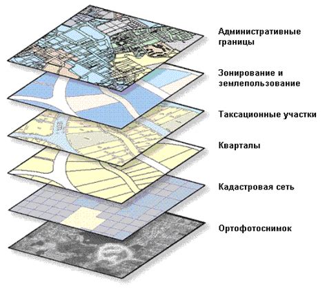 Основные принципы и инструменты: установка географических позиций в AutoCAD