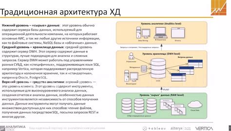 Основные принципы и ключевые понятия сетевых хранилищ