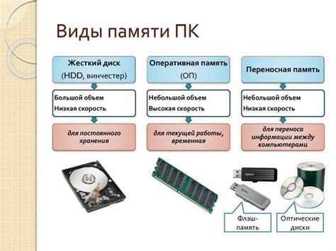 Основные принципы и назначение внутренней памяти: ключевая составляющая информационных систем