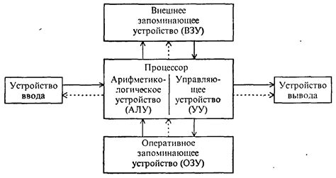 Основные принципы и общая схема функционирования втэк