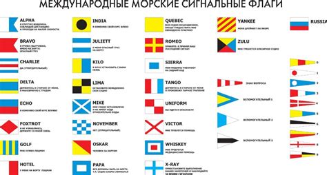 Основные принципы и правила распознавания флагов в море