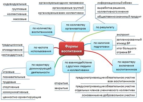 Основные принципы и примеры применения