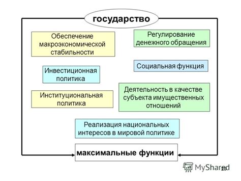 Основные принципы и функции буллдропа: путь к макроэкономической эффективности