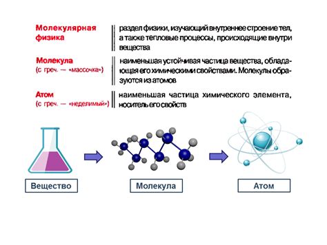 Основные принципы молекулярно-кинетической теории