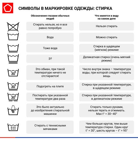 Основные принципы нового подхода к уходу за одеждой