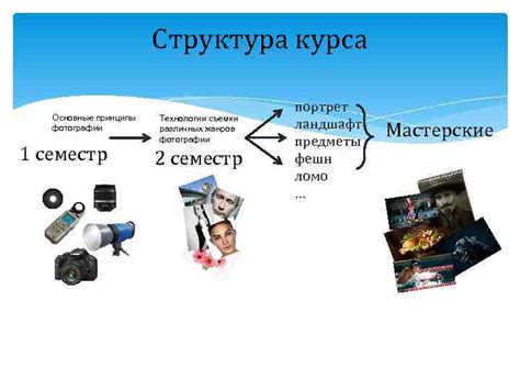 Основные принципы обратной съемки