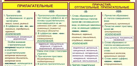 Основные принципы определения наличия сочетания "нн" в исследуемом слове