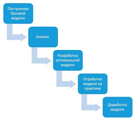 Основные принципы оптимизации процесса загрузки страницы