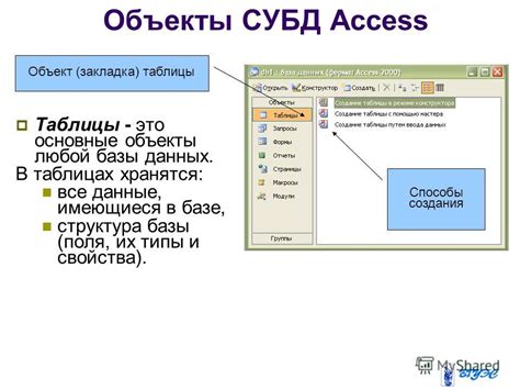 Основные принципы организации данных в Access