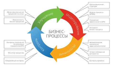 Основные принципы организации и проведения эиртач