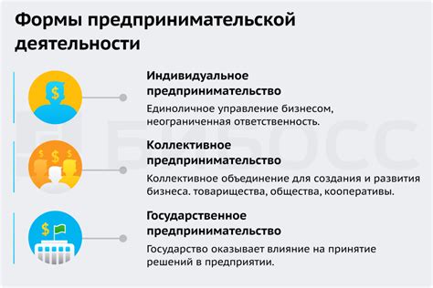 Основные принципы организации сетевого предпринимательства