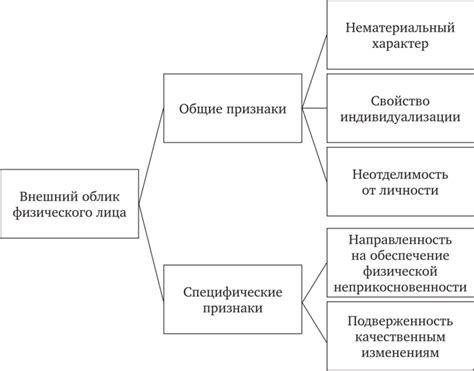 Основные принципы подбора внешнего облика для веб-ресурса