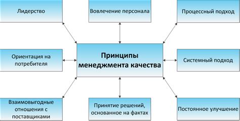 Основные принципы поддержания качества изюма в условиях домашнего хранения