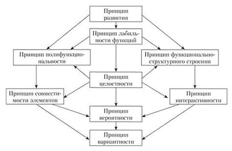 Основные принципы подхода к работе с основными концепциями метода активных элементов