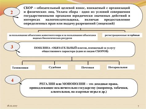 Основные принципы процедуры