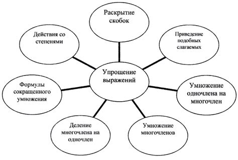 Основные принципы работы и понятия, связанные с инкубаторами