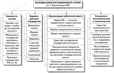 Основные принципы работы и сущность ДНФ