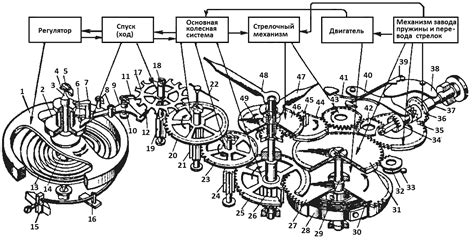 Основные принципы работы механических часов с качающимся маятником