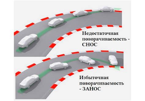 Основные принципы работы системы переднего привода на автомобилях SsangYong Kyron