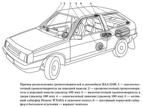 Основные принципы соединения аудиосистемы в легковом автомобиле ВАЗ 2109 с инжектором