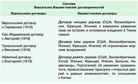 Основные принципы сохранения независимости в отношениях