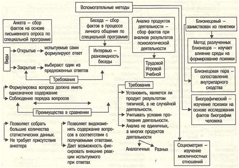 Основные принципы сохранности корнеплодов