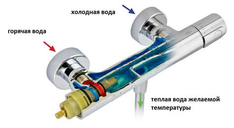 Основные принципы установки смесителя с термостатом