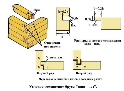 Основные принципы формирования угловых элементов на станке