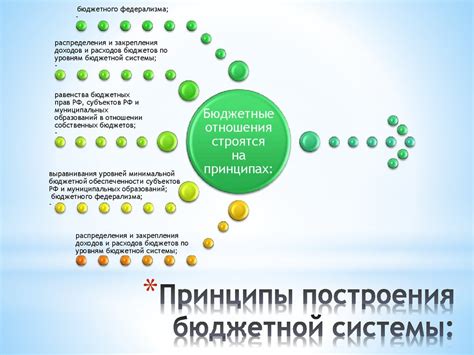 Основные принципы функционирования банковской карточки домашнего кредита