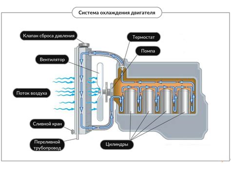 Основные принципы функционирования газосенсора для автомобилей