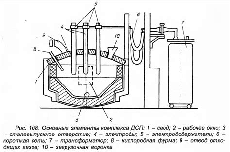 Основные принципы функционирования дуговой печи